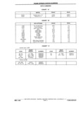 Previous Page - Chassis and Body Parts Catalog P&A 11 April 1981