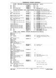 Previous Page - Chassis and Body Parts Catalog P&A 11 April 1981