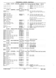 Previous Page - Chassis and Body Parts Catalog P&A 11 April 1981