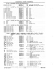 Next Page - Chassis and Body Parts Catalog P&A 11 April 1981