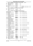 Previous Page - Chassis and Body Parts Catalog P&A 11 April 1981