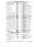 Next Page - Chassis and Body Parts Catalog P&A 11 April 1981