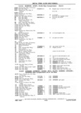 Next Page - Chassis and Body Parts Catalog P&A 11 April 1981