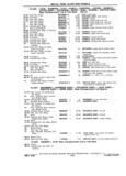 Previous Page - Chassis and Body Parts Catalog P&A 11 April 1981