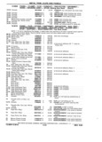 Next Page - Chassis and Body Parts Catalog P&A 11 April 1981