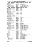 Next Page - Chassis and Body Parts Catalog P&A 11 April 1981