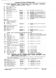 Previous Page - Chassis and Body Parts Catalog P&A 11 April 1981