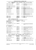 Previous Page - Chassis and Body Parts Catalog P&A 11 April 1981