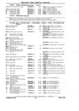 Previous Page - Chassis and Body Parts Catalog P&A 11 April 1981