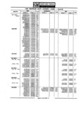 Previous Page - Parts Catalogue No. 745B June 1976