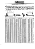 Previous Page - Parts Catalogue No. 745B June 1976