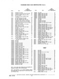 Next Page - Chassis and Body Parts Catalog P&A 11 April 1977