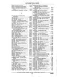 Previous Page - Chassis and Body Parts Catalog P&A 11 April 1977