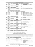 Previous Page - Chassis and Body Parts Catalog P&A 11 April 1977
