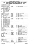 Previous Page - Chassis and Body Parts Catalog P&A 11 April 1977