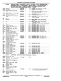 Previous Page - Chassis and Body Parts Catalog P&A 11 April 1977