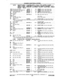 Previous Page - Chassis and Body Parts Catalog P&A 11 April 1977
