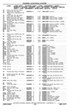 Previous Page - Chassis and Body Parts Catalog P&A 11 April 1977