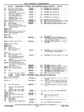 Next Page - Chassis and Body Parts Catalog P&A 11 April 1977