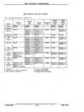 Previous Page - Chassis and Body Parts Catalog P&A 11 April 1977