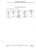 Next Page - Chassis and Body Parts Catalog P&A 11 April 1977