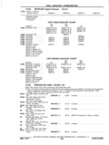 Next Page - Chassis and Body Parts Catalog P&A 11 April 1977