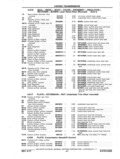 Previous Page - Chassis and Body Parts Catalog P&A 11 April 1977