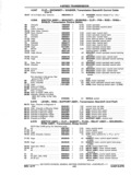 Previous Page - Chassis and Body Parts Catalog P&A 11 April 1977