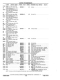 Next Page - Chassis and Body Parts Catalog P&A 11 April 1977