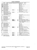 Next Page - Chassis and Body Parts Catalog P&A 11 April 1977