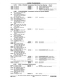Next Page - Chassis and Body Parts Catalog P&A 11 April 1977