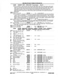 Previous Page - Chassis and Body Parts Catalog P&A 11 April 1977