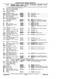 Next Page - Chassis and Body Parts Catalog P&A 11 April 1977