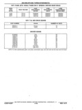 Previous Page - Chassis and Body Parts Catalog P&A 11 April 1977