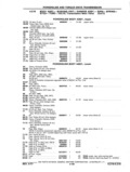 Next Page - Chassis and Body Parts Catalog P&A 11 April 1977