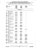 Next Page - Chassis and Body Parts Catalog P&A 11 April 1977