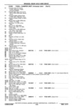Next Page - Chassis and Body Parts Catalog P&A 11 April 1977
