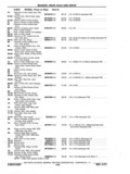 Previous Page - Chassis and Body Parts Catalog P&A 11 April 1977