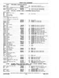 Next Page - Chassis and Body Parts Catalog P&A 11 April 1977