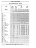 Next Page - Chassis and Body Parts Catalog P&A 11 April 1977