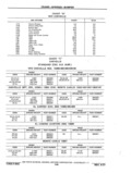 Previous Page - Chassis and Body Parts Catalog P&A 11 April 1977