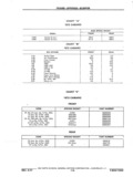 Previous Page - Chassis and Body Parts Catalog P&A 11 April 1977