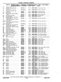 Previous Page - Chassis and Body Parts Catalog P&A 11 April 1977
