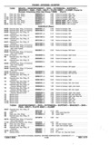 Next Page - Chassis and Body Parts Catalog P&A 11 April 1977