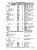 Previous Page - Chassis and Body Parts Catalog P&A 11 April 1977