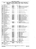 Next Page - Chassis and Body Parts Catalog P&A 11 April 1977