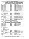 Next Page - Chassis and Body Parts Catalog P&A 11 April 1977