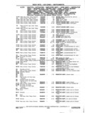 Previous Page - Chassis and Body Parts Catalog P&A 11 April 1977