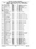 Next Page - Chassis and Body Parts Catalog P&A 11 April 1977