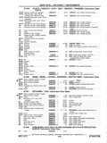 Next Page - Chassis and Body Parts Catalog P&A 11 April 1977